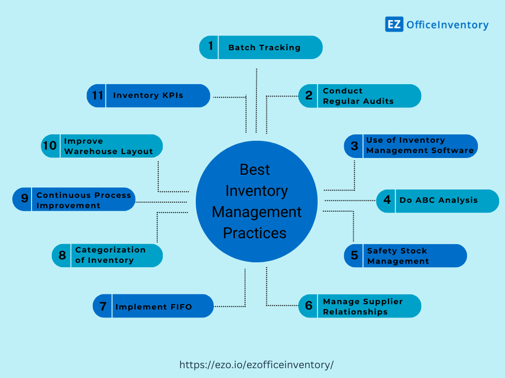 Inventory Management Best Practices For Businesses