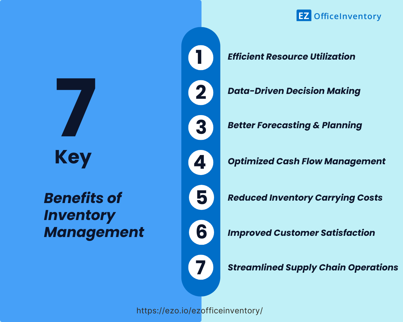 Management Tasks