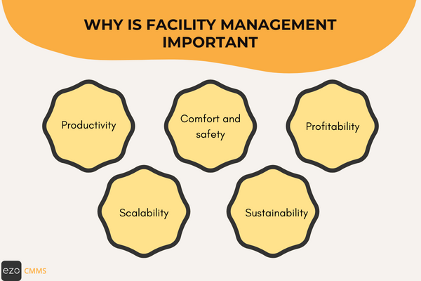 Why is facility management important