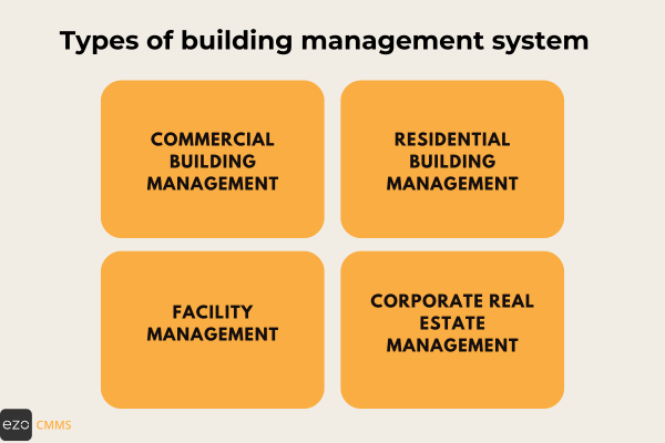 types of building management