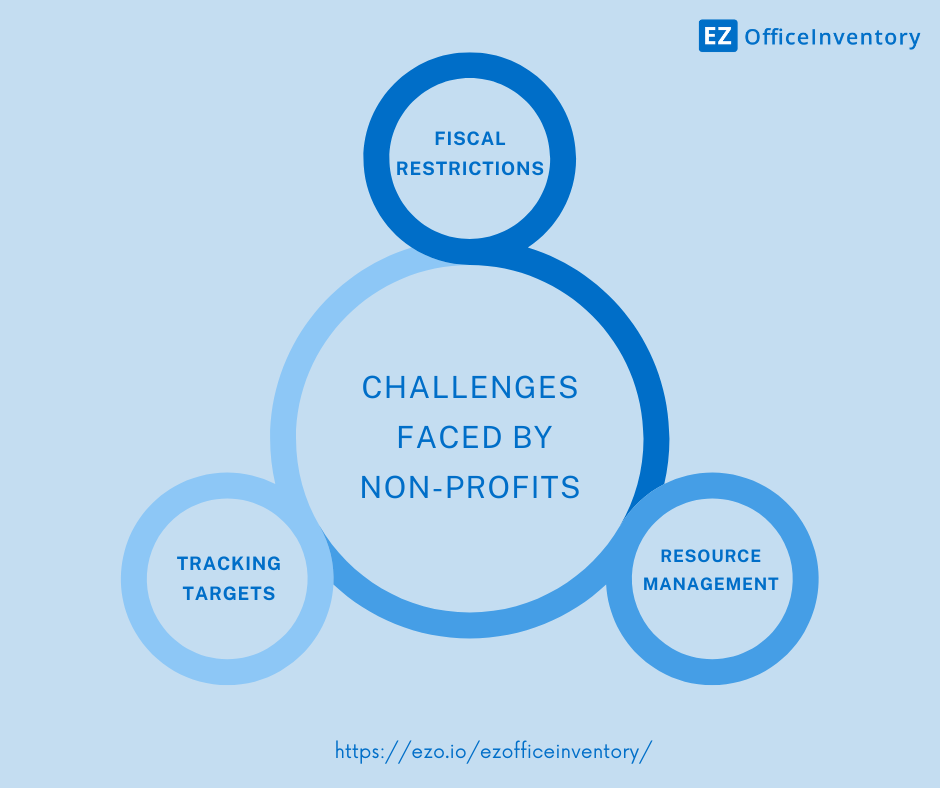 Challenges faced by non-profits
