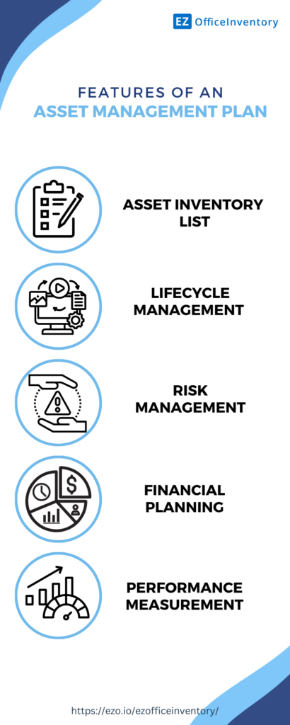 Features of an asset management plan