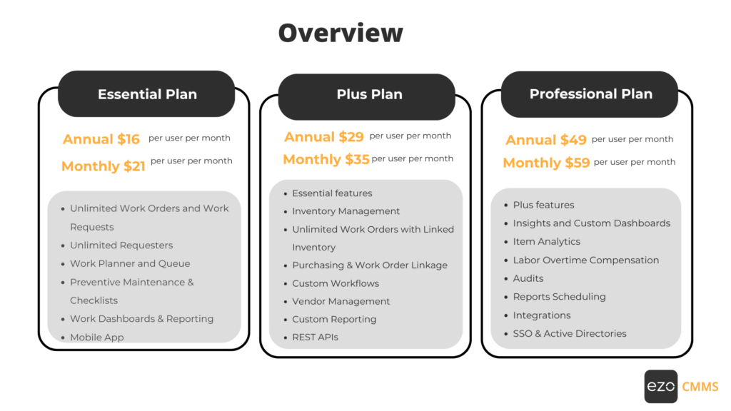 CMMS Pricing Plan