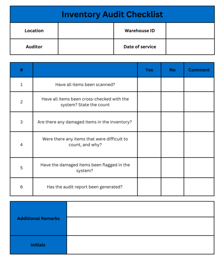 What is Inventory Auditing? Challenges, Procedures, and Best Practices ...