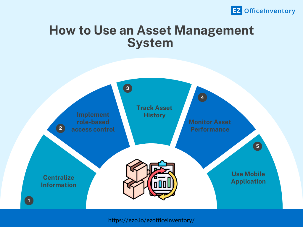How to use an asset management system