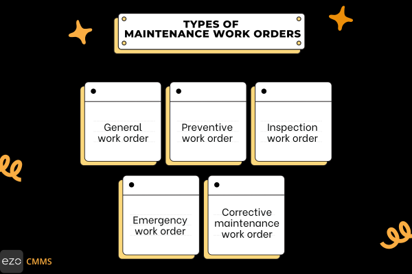 types of maintenance work orders