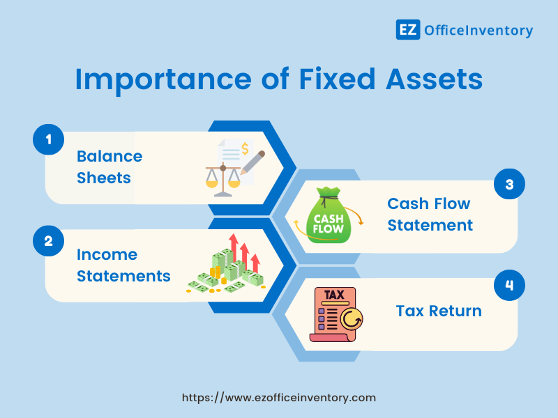 Importance of fixed assets 