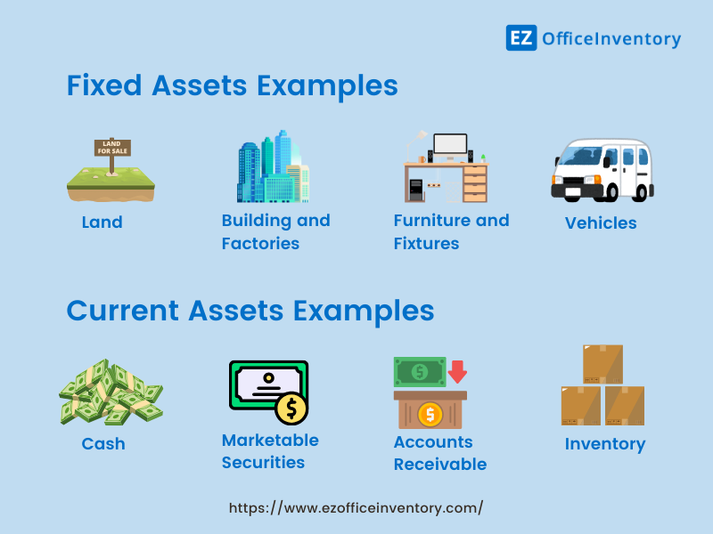 Fixed assets  and current assets examples 