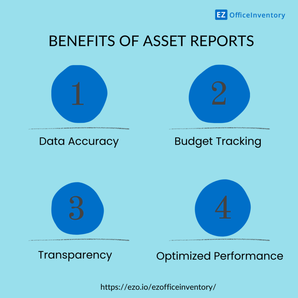 Benefits of asset reports