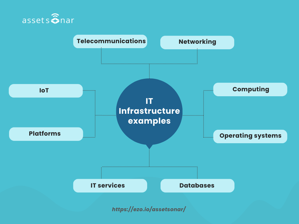 IT infrastructure 