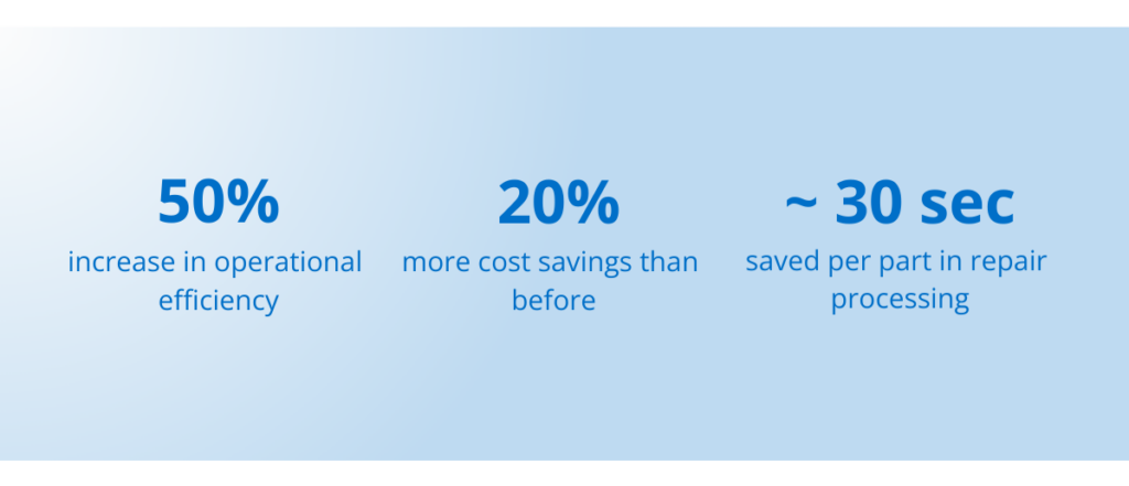 Statistics on PSI Repair Services and EZOfficeInventory's collaboration